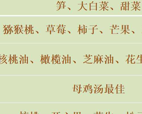 北京助孕妈妈群微信 北京协和医科大学。 ‘股骨长标准看男女’